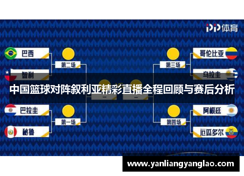 中国篮球对阵叙利亚精彩直播全程回顾与赛后分析